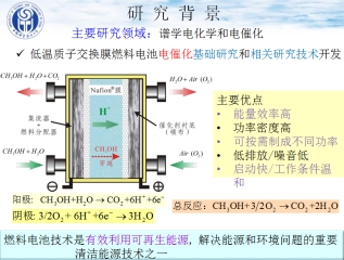 谱学电化学实验室研究背景