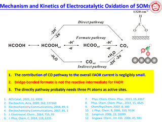 甲酸电催化氧化机理与动力学